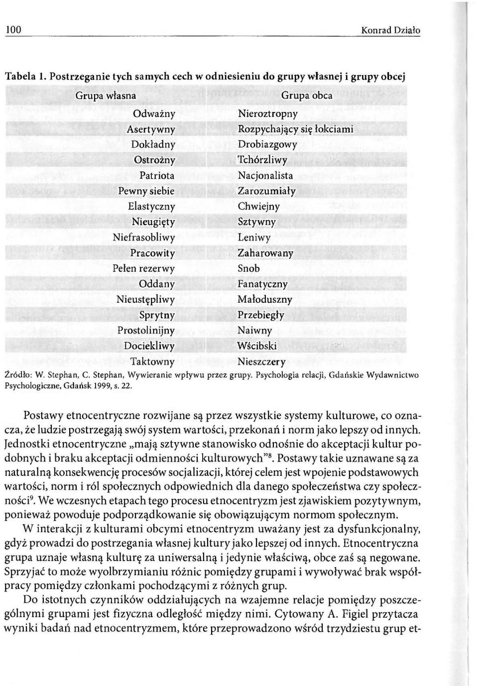 Patriota Nacjonalista Pewny siebie Zarozumiały Elastyczny Chwiejny Nieugięty Sztywny Niefrasobliwy Leniwy Pracowity Zaharowany Pełen rezerwy Snob Oddany Fanatyczny Nieustępliwy Małoduszny Sprytny