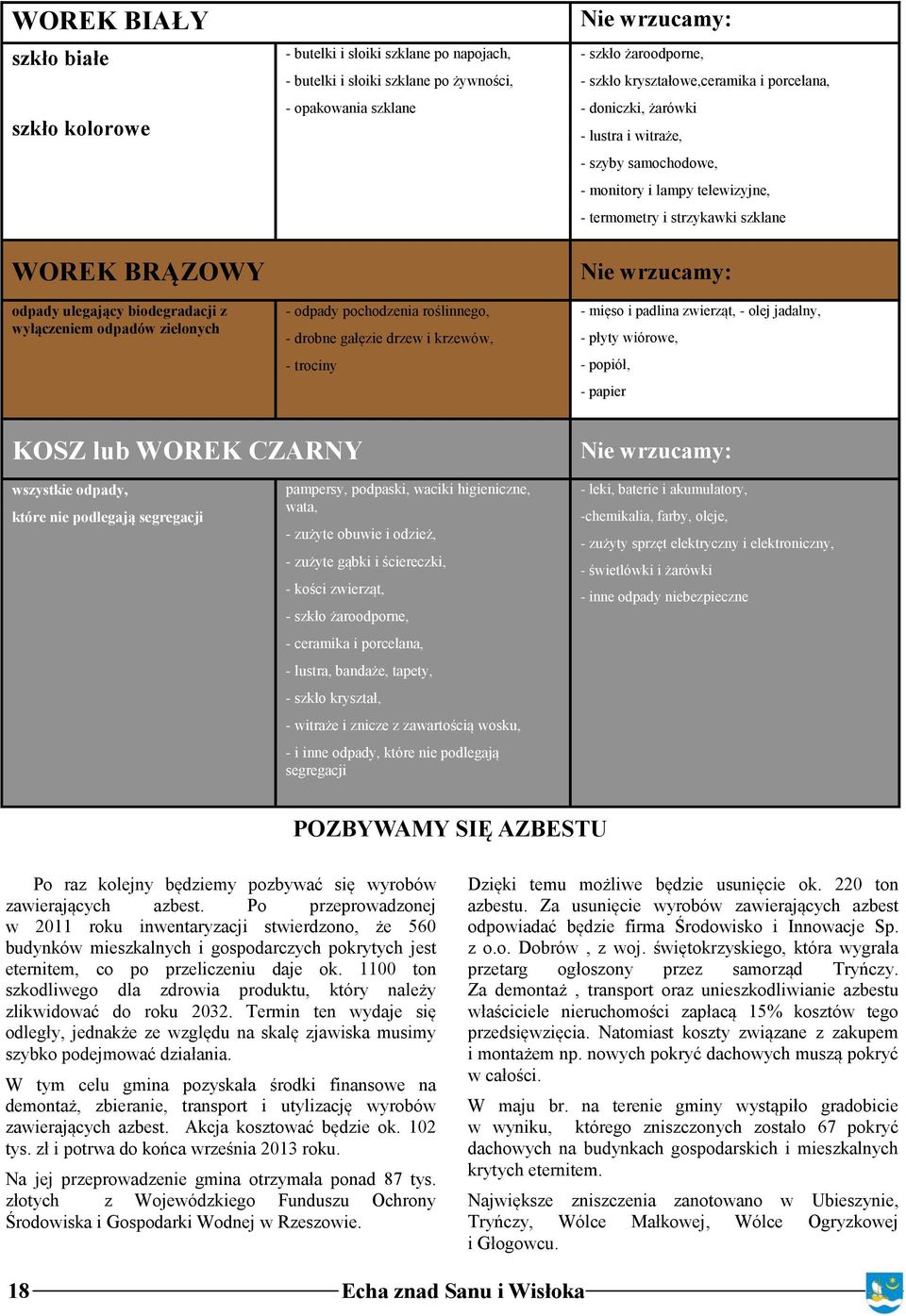 lustra i witraże, - szyby samochodowe, - monitory i lampy telewizyjne, - termometry i strzykawki szklane Nie wrzucamy: - mięso i padlina zwierząt, - olej jadalny, - płyty wiórowe, - popiół, - papier