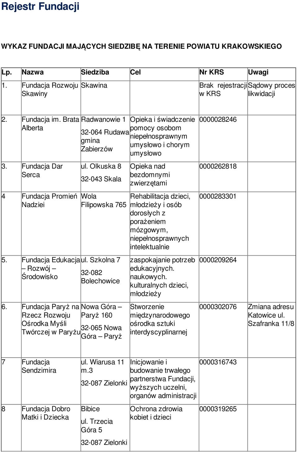 Szkolna 7 Rozwój Środowisko 6.