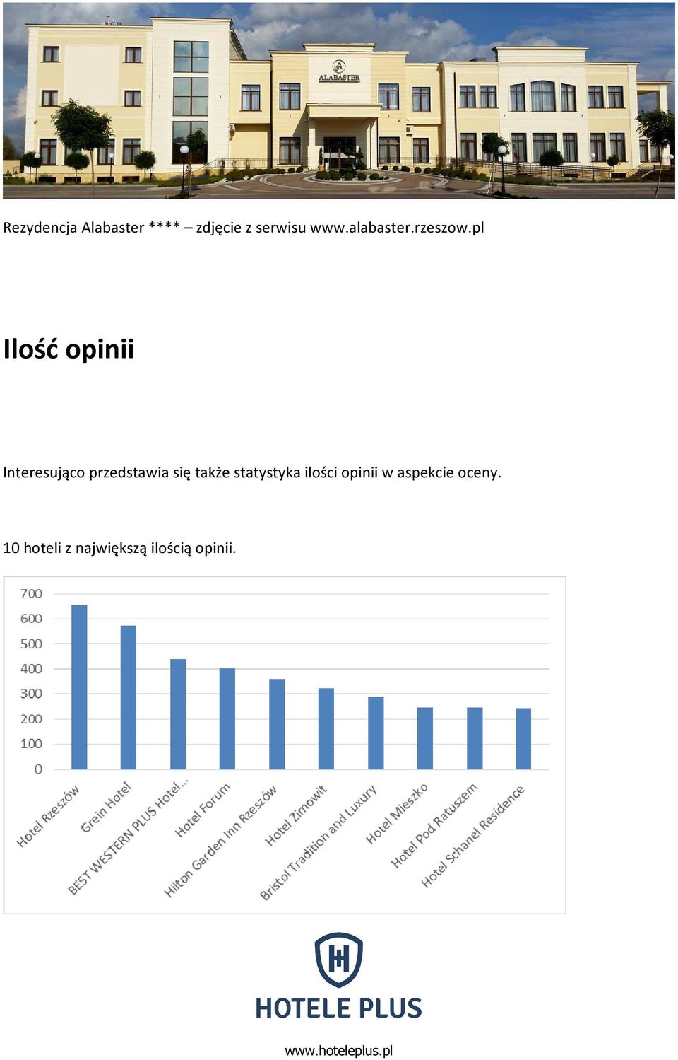 pl Ilość opinii Interesująco przedstawia się