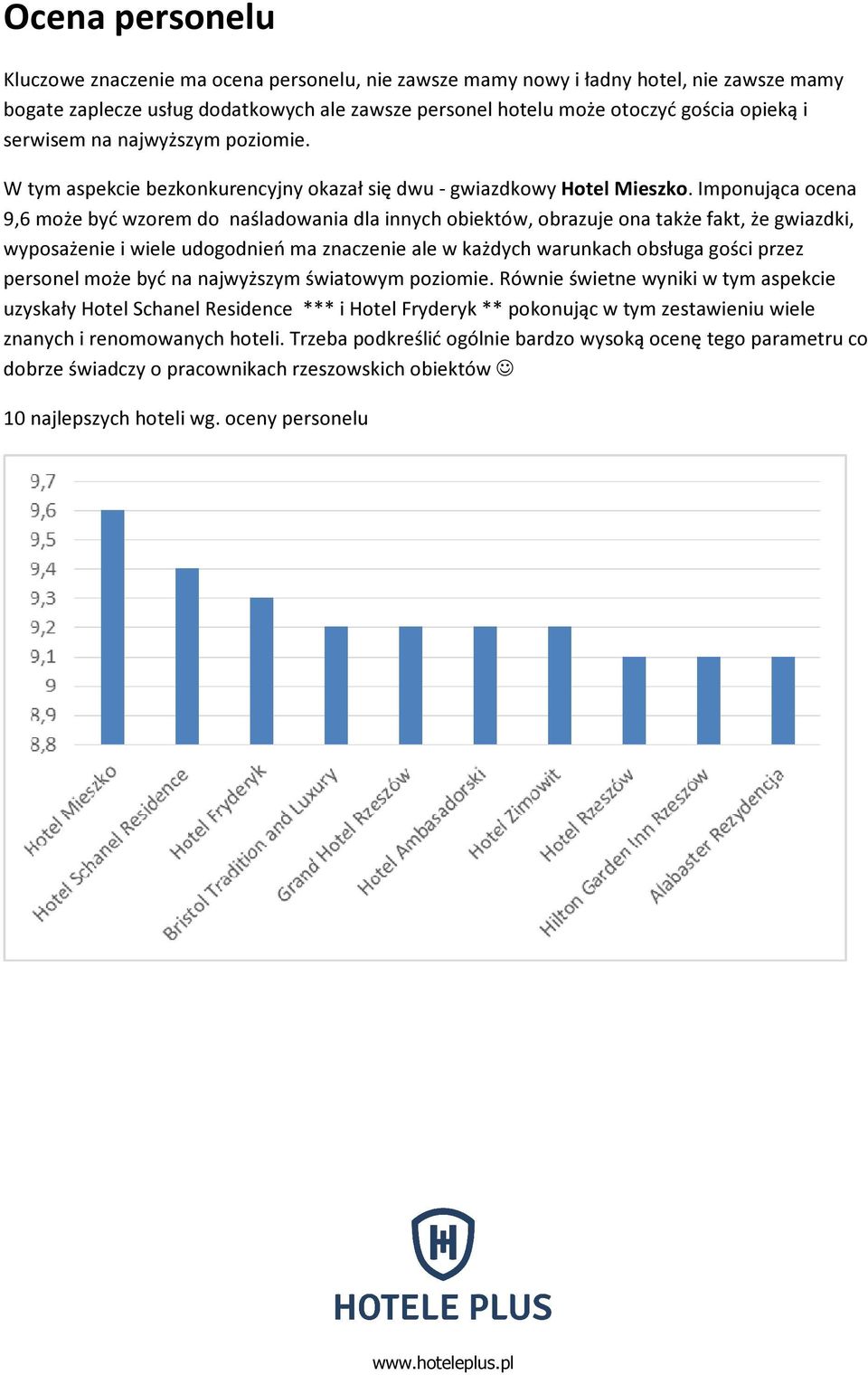 Imponująca ocena 9,6 może być wzorem do naśladowania dla innych obiektów, obrazuje ona także fakt, że gwiazdki, wyposażenie i wiele udogodnień ma znaczenie ale w każdych warunkach obsługa gości przez