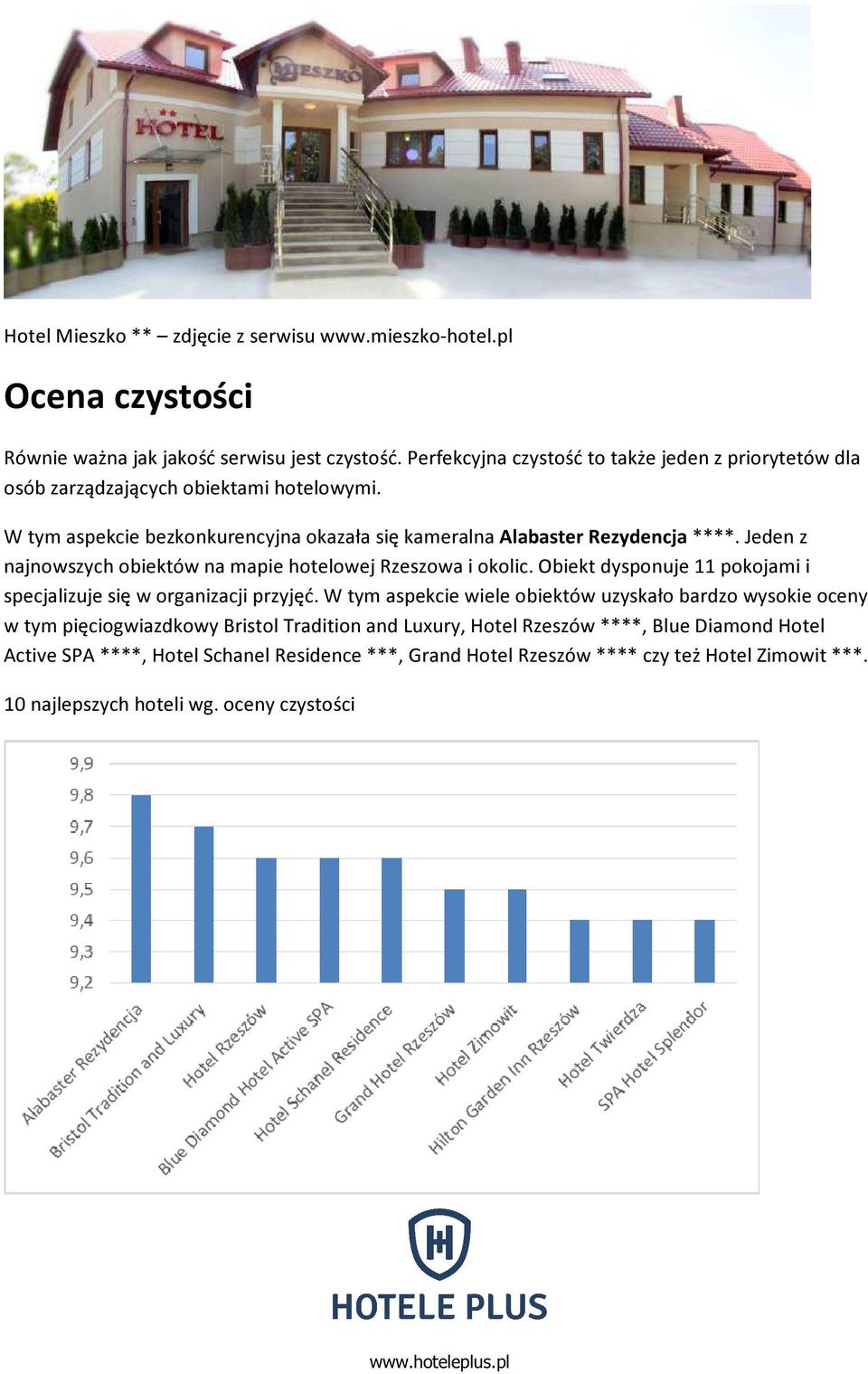 Jeden z najnowszych obiektów na mapie hotelowej Rzeszowa i okolic. Obiekt dysponuje 11 pokojami i specjalizuje się w organizacji przyjęć.