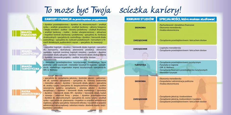 aktuariusz inspektor kontroli skarbowej i podatkowej specjalista ds. funduszy strukturalnych specjalista ds. controllingu dyrektor / kierownik działu controllingu specjalista ds.