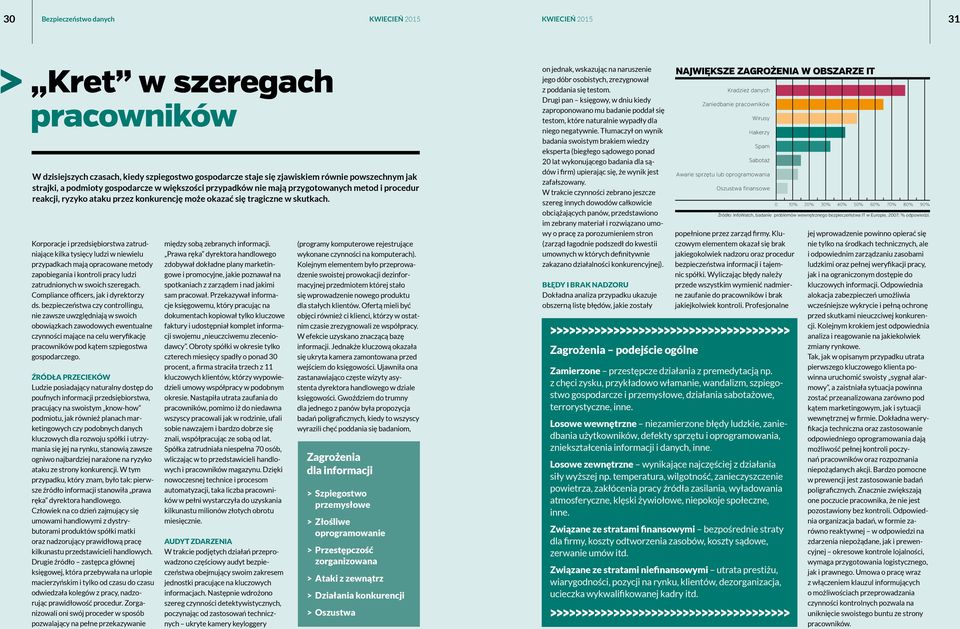 Korporacje i przedsiębiorstwa zatrudniające kilka tysięcy ludzi w niewielu przypadkach mają opracowane metody zapobiegania i kontroli pracy ludzi zatrudnionych w swoich szeregach.