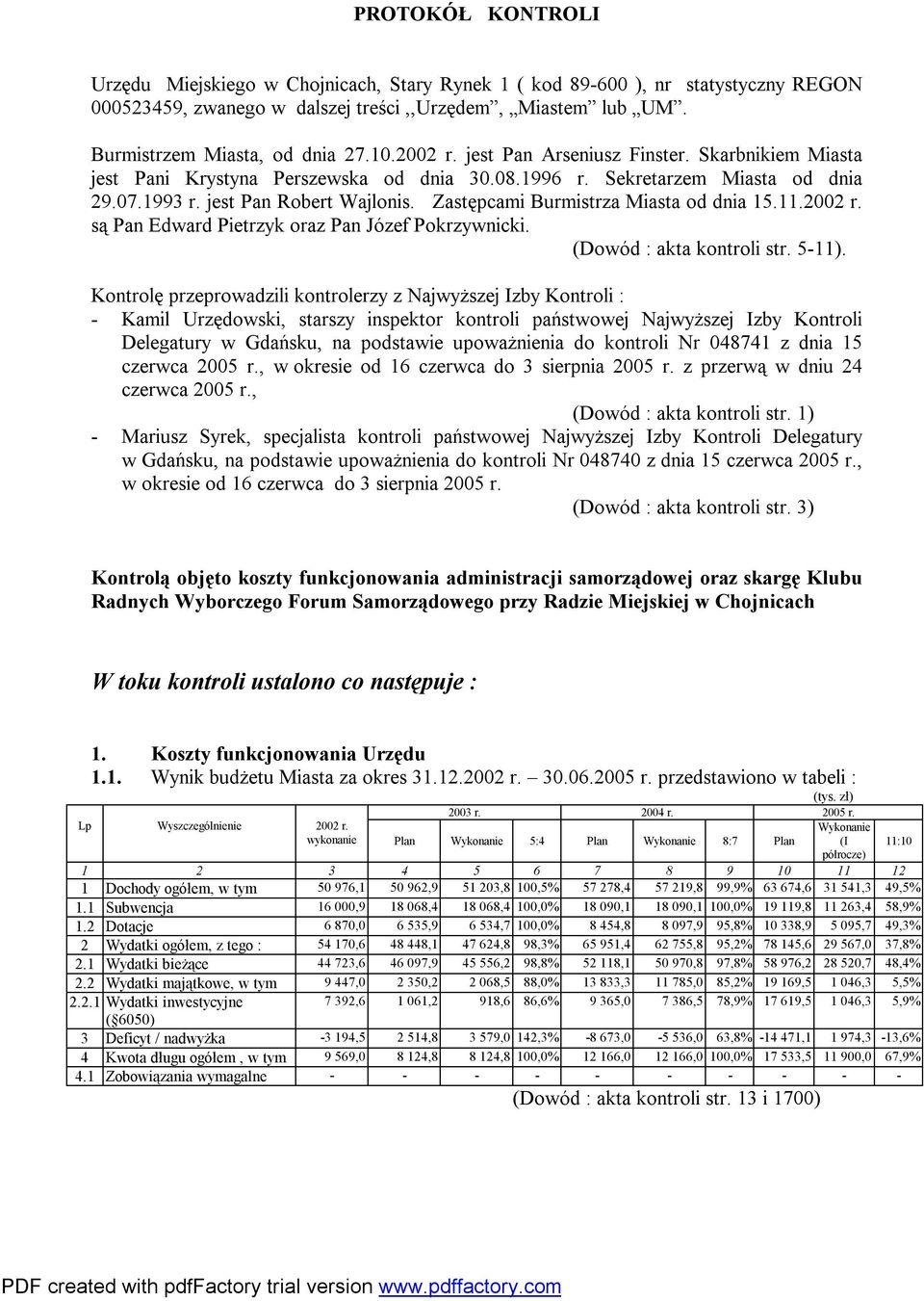 Zastępcami Burmistrza Miasta od dnia 15.11.2002 r. są Pan Edward Pietrzyk oraz Pan Józef Pokrzywnicki. (Dowód : akta kontroli str. 5-11).