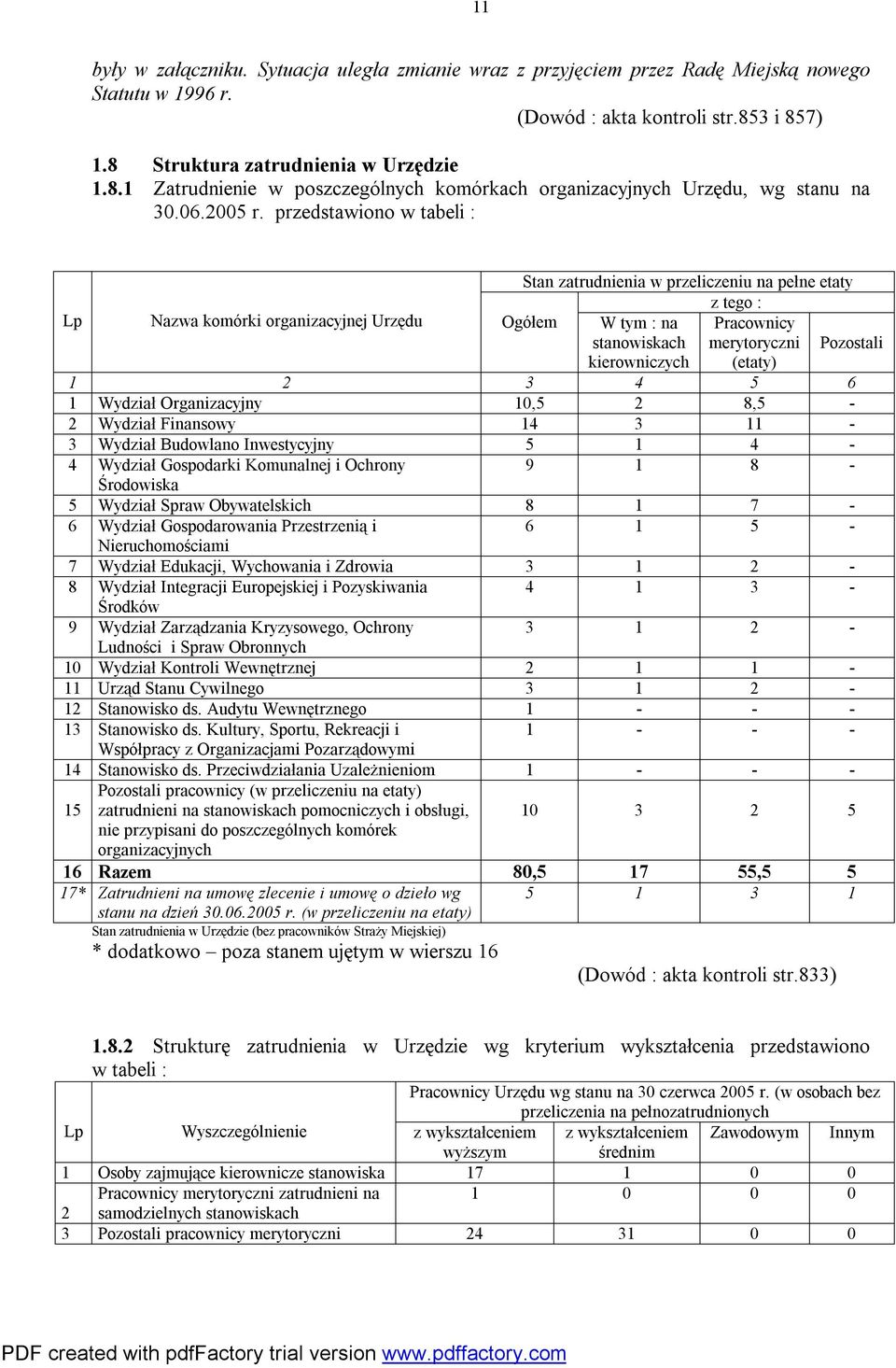 przedstawiono w tabeli : Stan zatrudnienia w przeliczeniu na pełne etaty z tego : Pracownicy merytoryczni (etaty) Lp Nazwa komórki organizacyjnej Urzędu Ogółem W tym : na stanowiskach kierowniczych