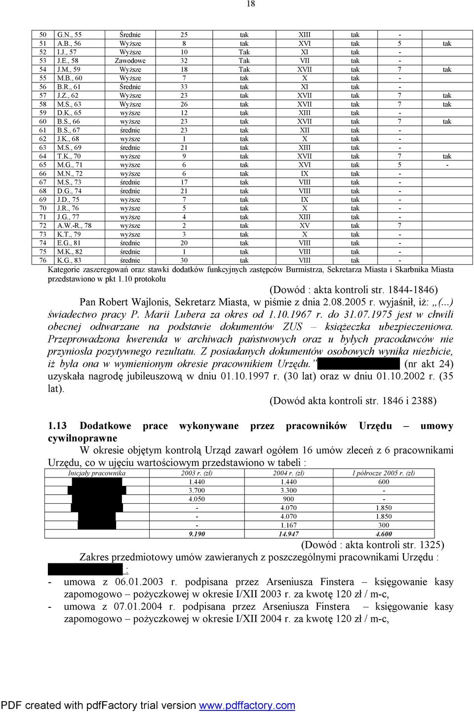 S., 67 średnie 23 tak XII tak - 62 J.K., 68 wyższe 1 tak X tak - 63 M.S., 69 średnie 21 tak XIII tak - 64 T.K., 70 wyższe 9 tak XVII tak 7 tak 65 M.G., 71 wyższe 6 tak XVI tak 5-66 M.N.