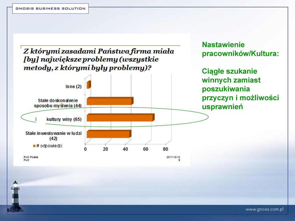 szukanie winnych zamiast