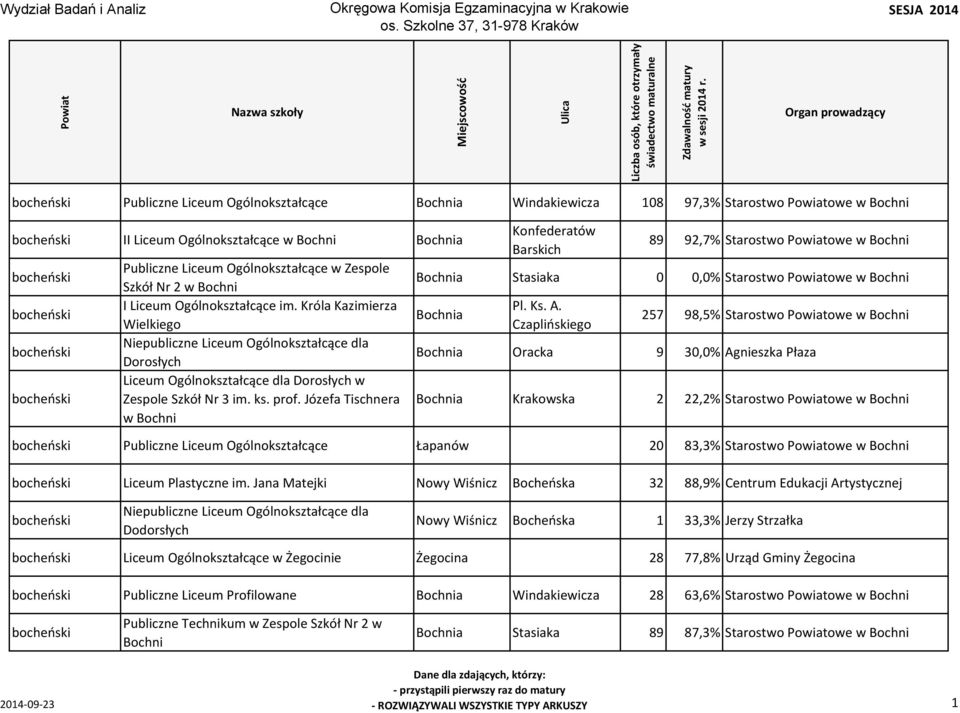 Króla Kazimierza Wielkiego Niepubliczne Liceum Ogólnokształcące dla Dorosłych Liceum Ogólnokształcące dla Dorosłych w Zespole Szkół Nr 3 im. ks. prof.