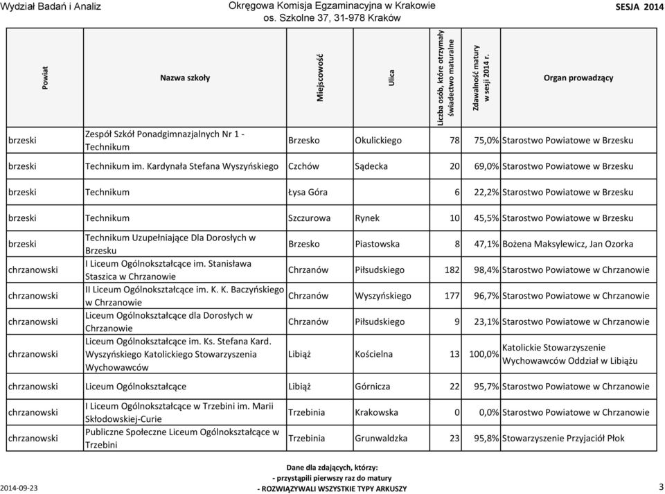 Brzesku brzeski chrzanowski chrzanowski chrzanowski chrzanowski Technikum Uzupełniające Dla Dorosłych w Brzesku I Liceum Ogólnokształcące im.