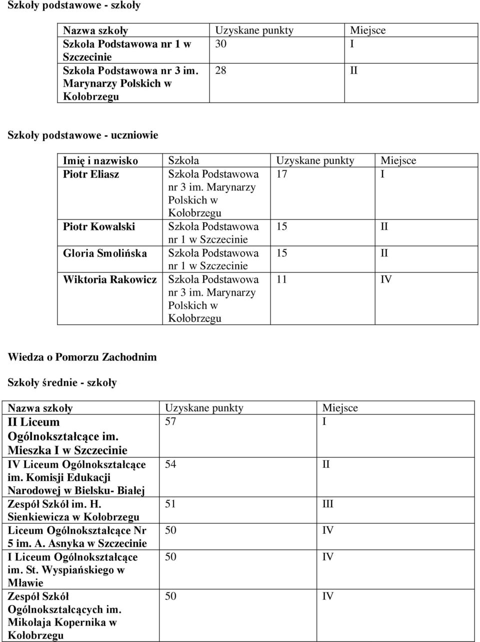 Marynarzy Polskich w 11 IV Wiedza o Pomorzu Zachodnim Szkoły średnie - szkoły II Liceum 57 I Ogólnokształcące im.