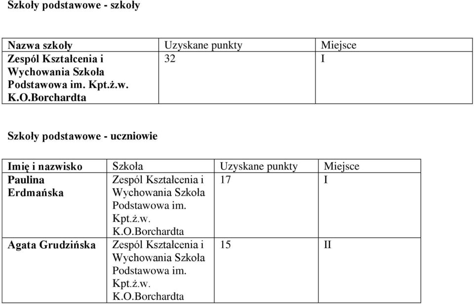 Borchardta 32 I Szkoły podstawowe - uczniowie Paulina Zespól Kształcenia i 17 I