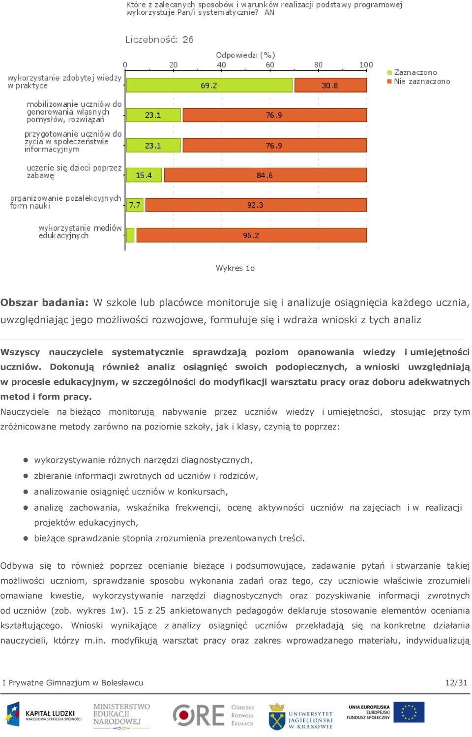 Dokonują również analiz osiągnięć swoich podopiecznych, a wnioski uwzględniają w procesie edukacyjnym, w szczególności do modyfikacji warsztatu pracy oraz doboru adekwatnych metod i form pracy.