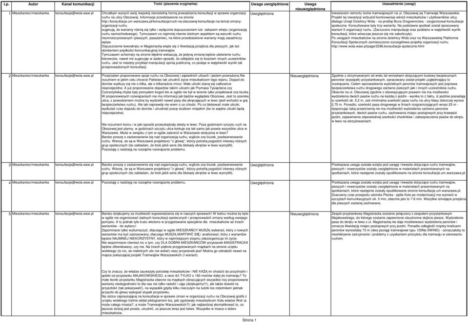 pl/konsultacja/ruch-na-obozowej-konsultacje-na-temat-zmianyorganizacji-ruchu sugerują, Ŝe warianty róŝnią się tylko i wyłącznie dopuszczeniem lub zakazem skrętu (organizacją ruchu samochodowego).