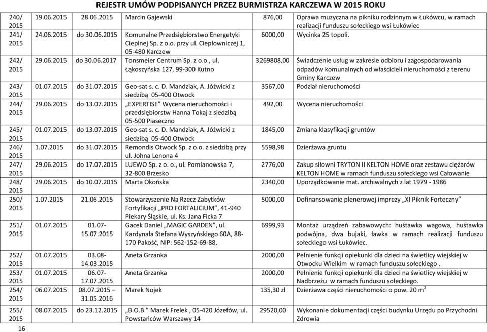 Cieplnej Sp. z o.o. przy ul. Ciepłowniczej 1, 05-480 Karczew 29.06. do 30.06.2017 Tonsmeier Centrum Sp. z o.o., ul.