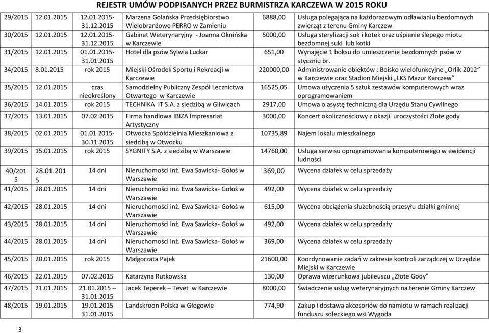 01. 01.01.- 31.01. Hotel dla psów Sylwia Luckar 651,00 Wynajęcie 1 boksu do umieszczenie bezdomnych psów w styczniu br. 34/ 8.01. rok Miejski Ośrodek Sportu i Rekreacji w Karczewie 220000,00 Administrowanie obiektów : Boisko wielofunkcyjne Orlik 2012 w Karczewie oraz Stadion Miejski LKS Mazur Karczew 35/ 12.