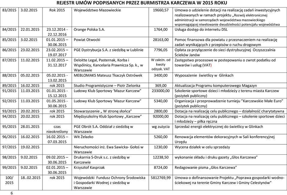 mazowieckiego wspomagającej niwelowanie dwudzielności potencjału województwa 84/ 22.01. 23.12.2014 - Orange Polska S.A. 1764,00 Usługa dostęp do internetu DSL 22.12.2016 85/ 3.02. 01.01. 30.06.