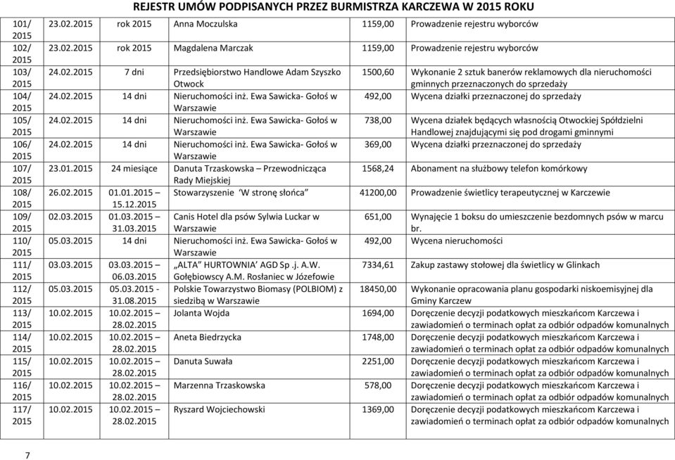 02. 14 dni Nieruchomości inż. Ewa Sawicka- Gołoś w 492,00 Wycena działki przeznaczonej do sprzedaży 24.02. 14 dni Nieruchomości inż. Ewa Sawicka- Gołoś w 738,00 Wycena działek będących własnością Otwockiej Spółdzielni Handlowej znajdującymi się pod drogami gminnymi 24.