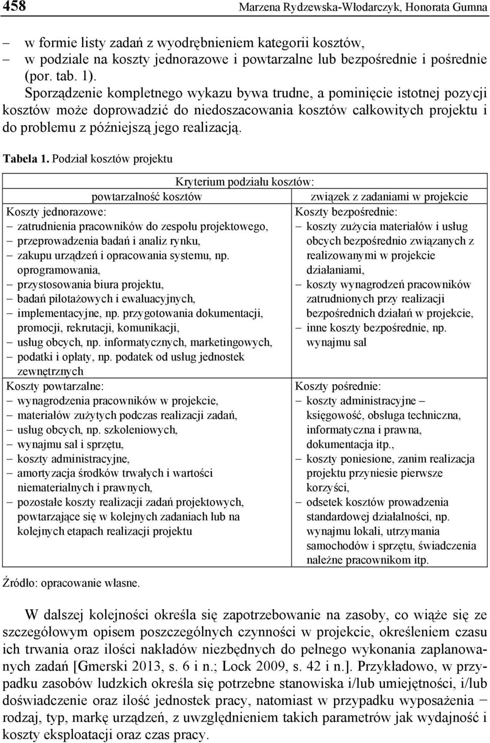 Tabela 1.