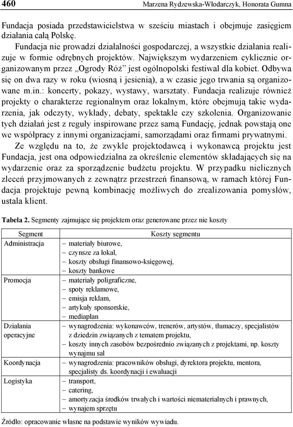 Największym wydarzeniem cyklicznie organizowanym przez Ogrody Róż jest ogólnopolski festiwal dla kobiet. Odbywa się on dwa razy w roku (wiosną i jesienią), a w czasie jego trwania są organizowane m.