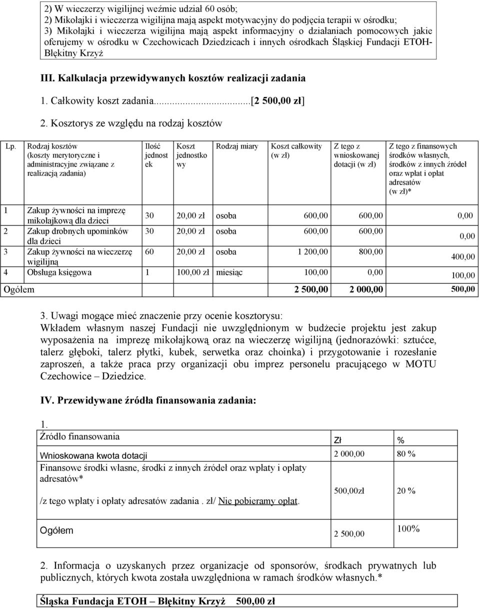 Całkowity koszt zadania...[2 500,00 zł] 2. Kosztorys ze względu na rodzaj kosztów Lp.