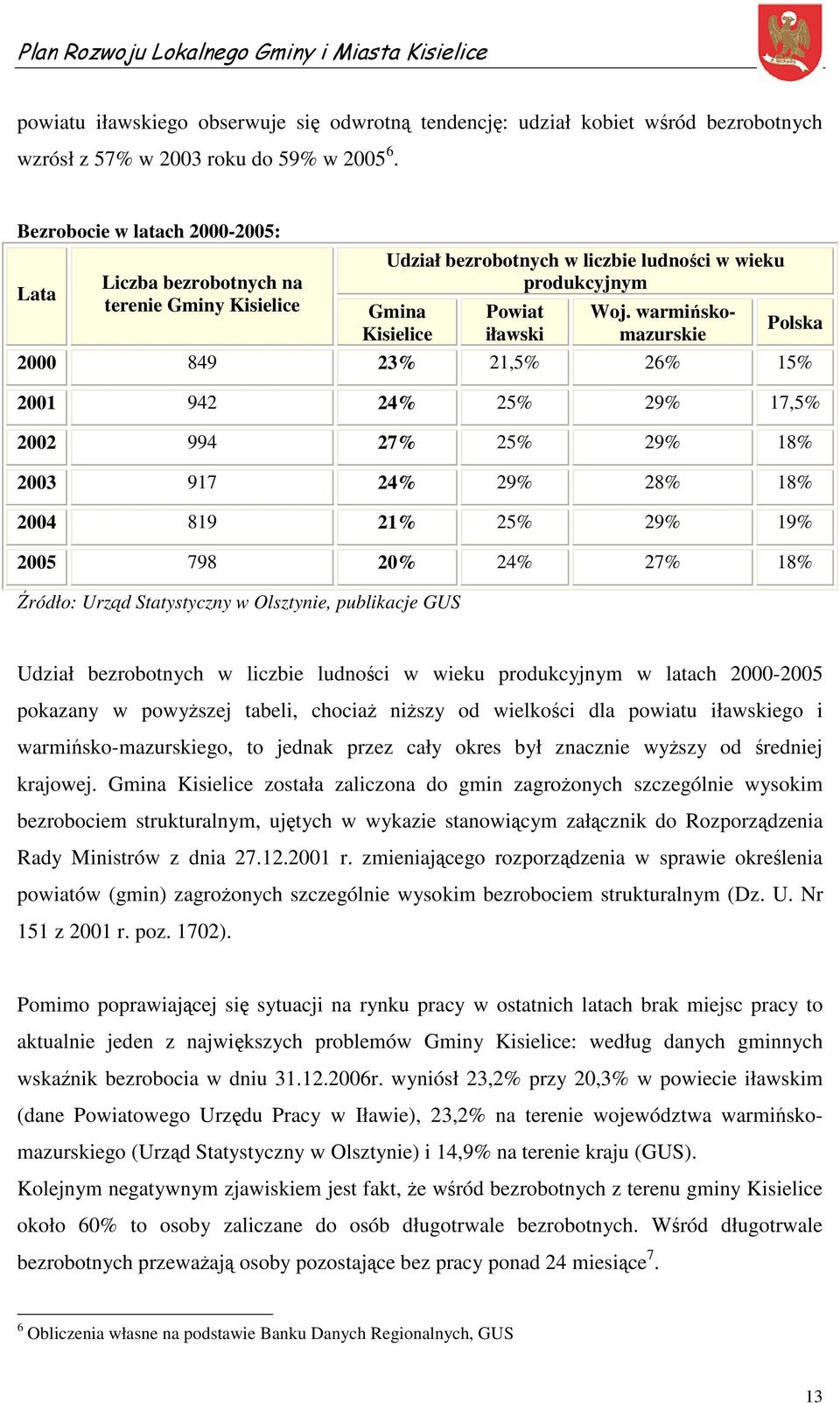 warmińskomazurskie Polska 2000 849 23% 21,5% 26% 15% 2001 942 24% 25% 29% 17,5% 2002 994 27% 25% 29% 18% 2003 917 24% 29% 28% 18% 2004 819 21% 25% 29% 19% 2005 798 20% 24% 27% 18% Źródło: Urząd