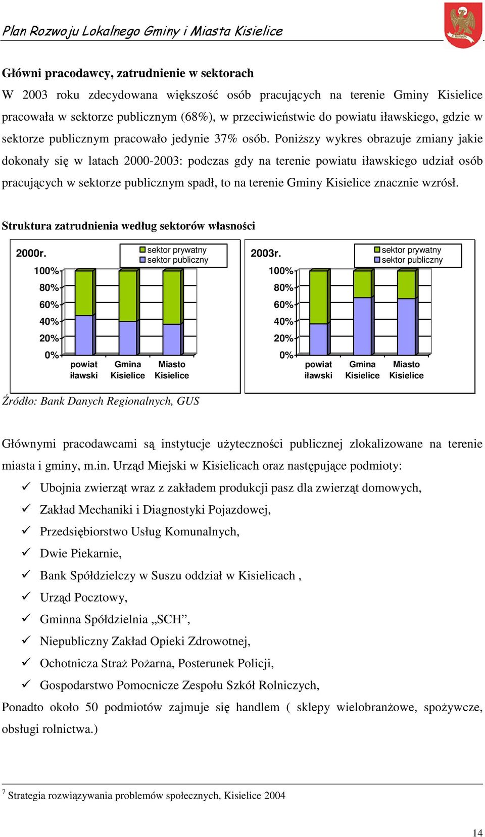 Poniższy wykres obrazuje zmiany jakie dokonały się w latach 2000-2003: podczas gdy na terenie powiatu iławskiego udział osób pracujących w sektorze publicznym spadł, to na terenie Gminy Kisielice