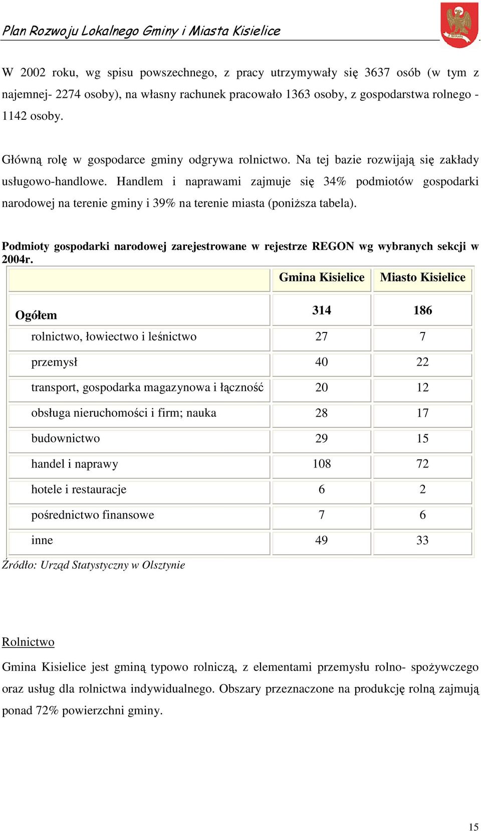 Handlem i naprawami zajmuje się 34% podmiotów gospodarki narodowej na terenie gminy i 39% na terenie miasta (poniższa tabela).