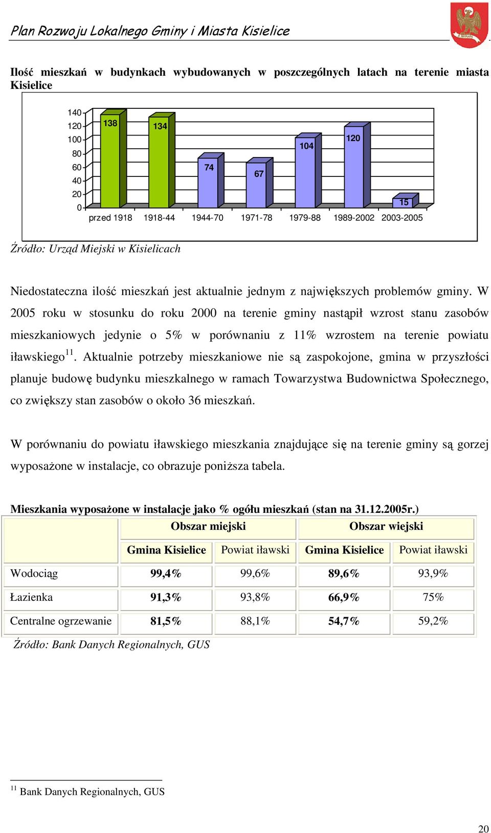 W 2005 roku w stosunku do roku 2000 na terenie gminy nastąpił wzrost stanu zasobów mieszkaniowych jedynie o 5% w porównaniu z 11% wzrostem na terenie powiatu iławskiego 11.