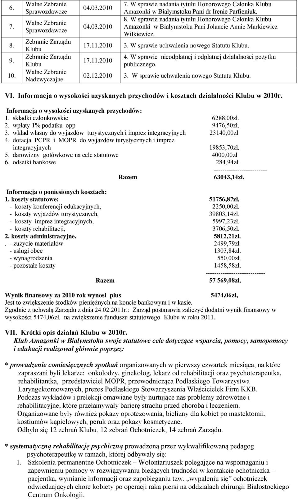 Informacja o wysokości uzyskanych przychodów i kosztach działalności Klubu w 2010r. Informacja o wysokości uzyskanych przychodów: 1. składki członkowskie 6288,00zł. 2. wpłaty 1% podatku opp 9476,50zł.