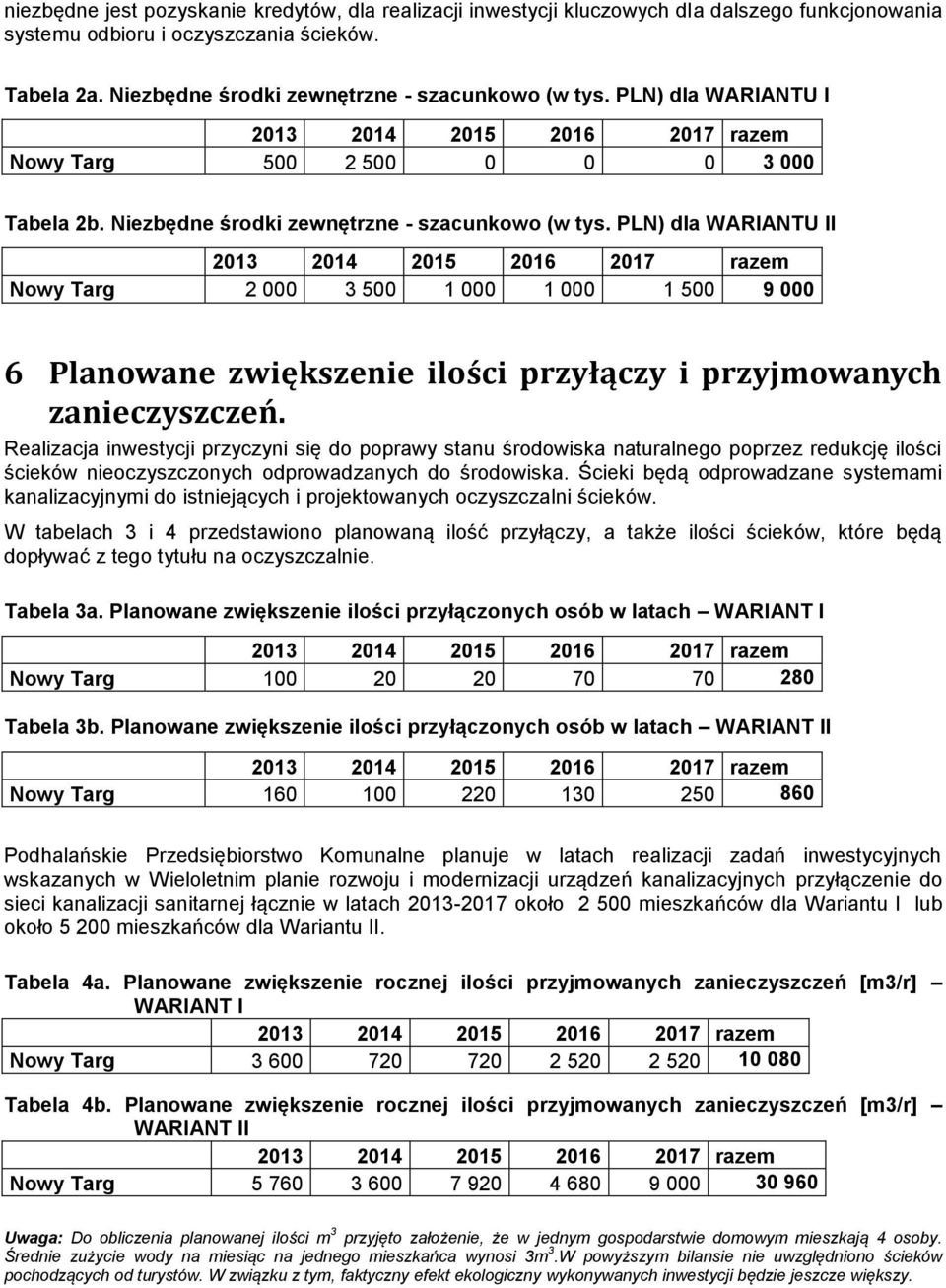 PLN) dla WARIANTU II Nowy Targ 2 000 3 500 1 000 1 000 1 500 9 000 6 Planowane zwiększenie ilości przyłączy i przyjmowanych zanieczyszczeń.