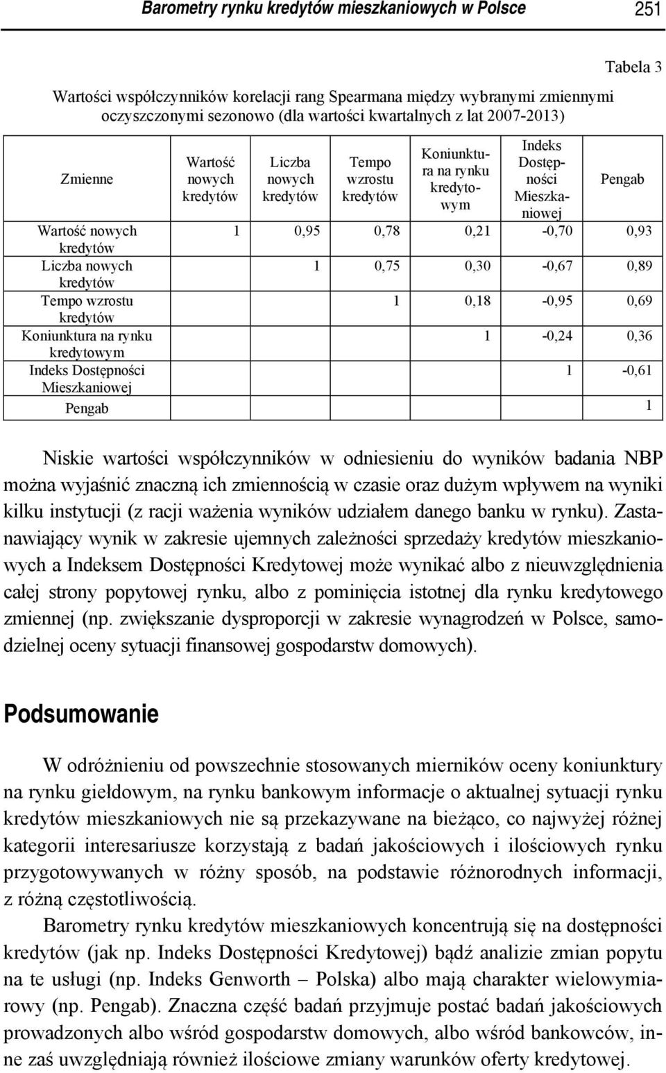 0,89 Tempo wzrostu 1 0,18-0,95 0,69 Koniunktura na rynku 1-0,24 0,36 kredytowym Indeks Dostępności 1-0,61 Mieszkaniowej Pengab 1 Niskie wartości współczynników w odniesieniu do wyników badania NBP