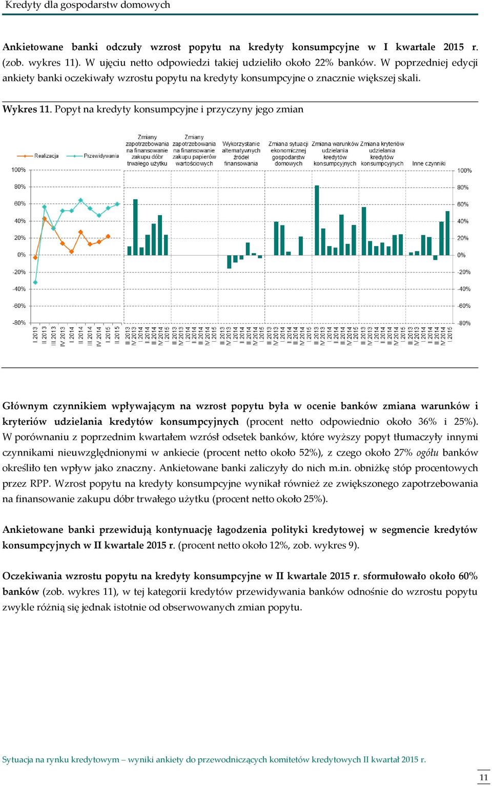 Popyt na kredyty konsumpcyjne i przyczyny jego zmian Głównym czynnikiem wpływającym na wzrost popytu była w ocenie banków zmiana warunków i kryteriów udzielania kredytów konsumpcyjnych (procent netto