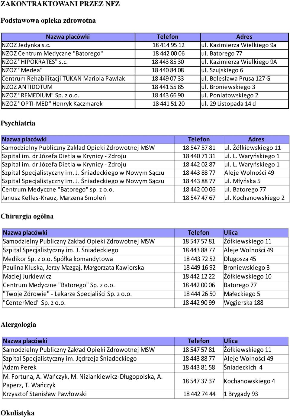 Bolesława Prusa 127 G NZOZ ANTIDOTUM 18 441 55 85 ul. Broniewskiego 3 NZOZ "REMEDIUM" Sp. z o.o. 18 443 66 90 ul. Poniatowskiego 2 NZOZ "OPTI-MED" Henryk Kaczmarek 18 441 51 20 ul.