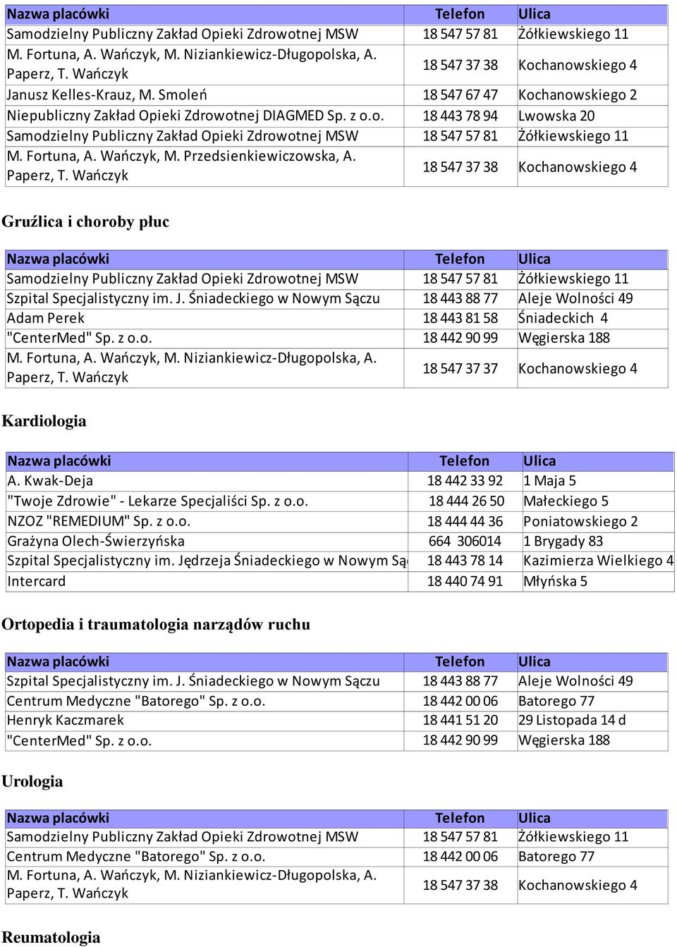 Jędrzeja Śniadeckiego w Nowym Sączu18 443 78 14 Kazimierza Wielkiego 4 Intercard 18 440 74 91 Młyńska 5 Ortopedia i traumatologia narządów ruchu Henryk Kaczmarek 18 441 51 20 29