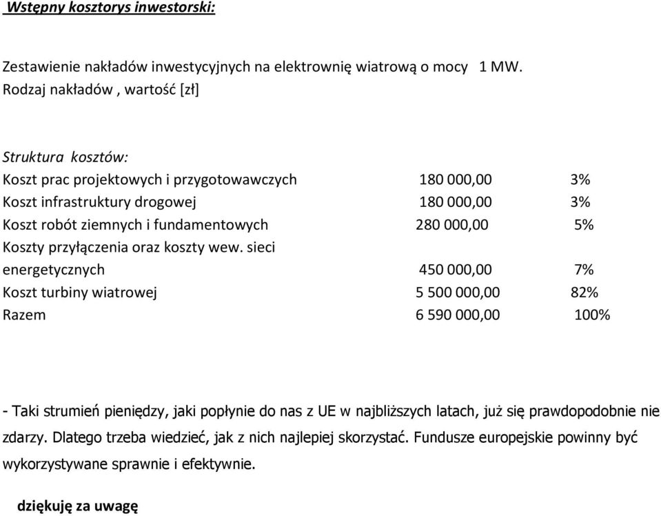 fundamentowych 280000,00 5% Koszty przyłączenia oraz koszty wew.