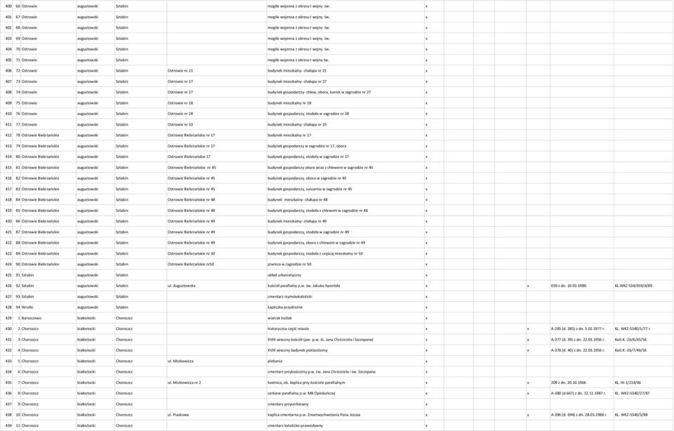 x 404 70 Ostrowie augustowski Sztabin mogiła wojenna z okresu I wojny św. x 405 71 Ostrowie augustowski Sztabin mogiła wojenna z okresu I wojny św.