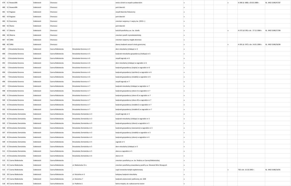 Ruszczany białostocki Choroszcz cmentarz wojenny z I wojny św. (1915 r.) x 484 56 Śliwno białostocki Choroszcz park dworski x 485 57 Złotoria białostocki Choroszcz kościół parafialny p.w. św. Józefa x x A-372 (d.