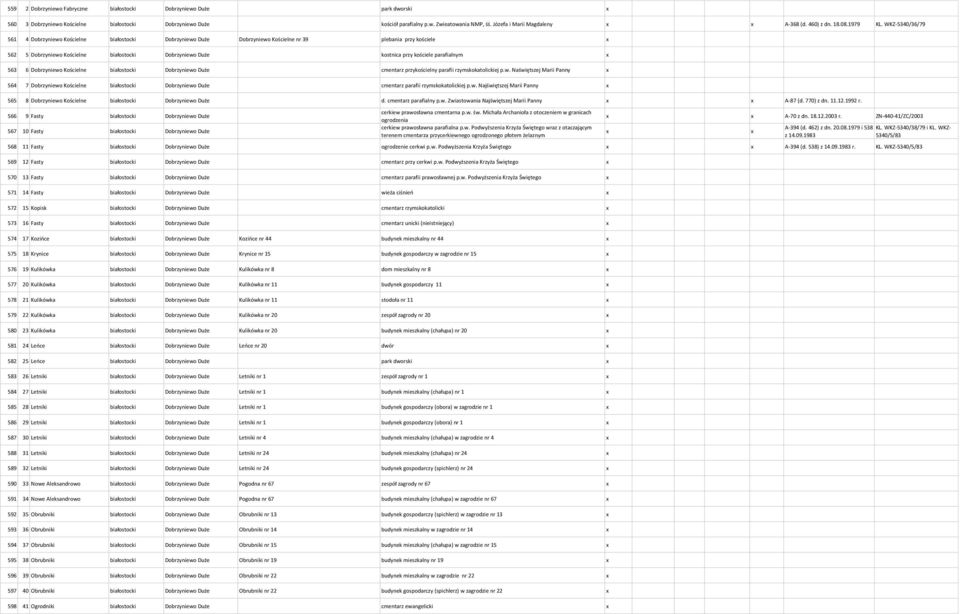WKZ-5340/36/79 561 4 Dobrzyniewo Kościelne białostocki Dobrzyniewo Duże Dobrzyniewo Kościelne nr 39 plebania przy kościele x 562 5 Dobrzyniewo Kościelne białostocki Dobrzyniewo Duże kostnica przy