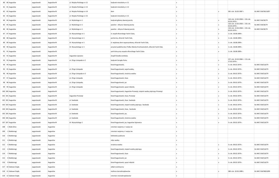 WKZ 534/581/d/87 83 83 Augustów augustowski Augustów M ul. Wojska Polskiego nr 15 budynek mieszkalny nr 15 x 84 84 Augustów augustowski Augustów M ul.