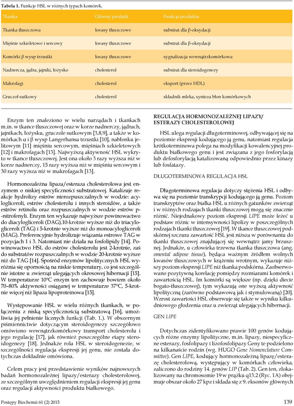 kwasy tłuszczowe sygnalizacja wewnątrzkomórkowa Nadnercza, jądra, jajniki, łożysko cholesterol substrat dla steroidogenezy Makrofagi cholesterol eksport (przez HDL) Gruczoł sutkowy cholesterol