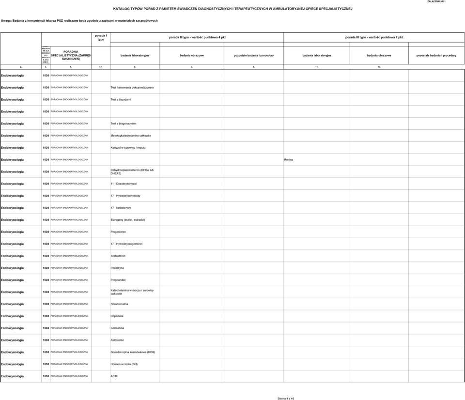 badania laboratoryjne badania obrazowe pozostałe badania i procedury badania laboratoryjne badania obrazowe pozostałe badania i procedury Endokrynologia 1030 PORADNIA ENDOKRYNOLOGICZNA Endokrynologia