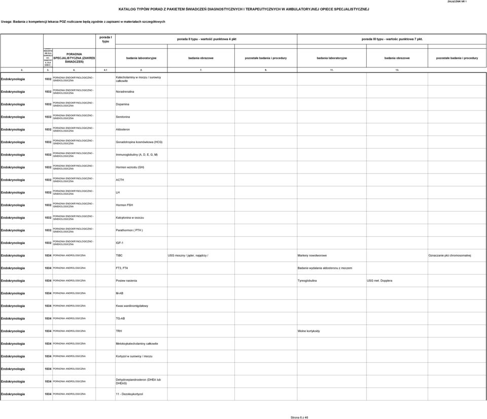 badania laboratoryjne badania obrazowe pozostałe badania i procedury badania laboratoryjne badania obrazowe pozostałe badania i procedury Endokrynologia 1032 PORADNIA ENDOKRYNOLOGICZNO -