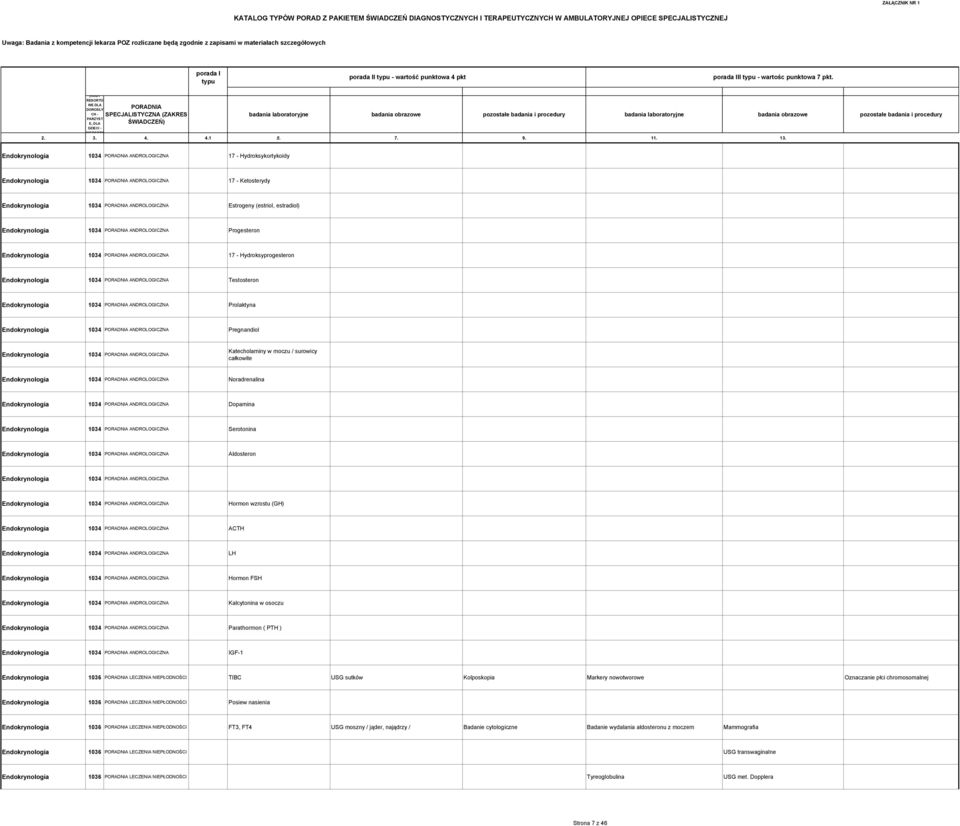 badania laboratoryjne badania obrazowe pozostałe badania i procedury badania laboratoryjne badania obrazowe pozostałe badania i procedury Endokrynologia 1034 PORADNIA ANDROLOGICZNA 17 -