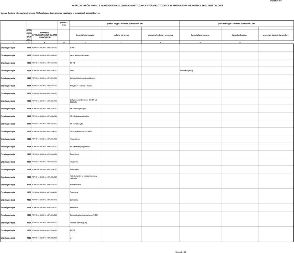 badania laboratoryjne badania obrazowe pozostałe badania i procedury badania laboratoryjne badania obrazowe pozostałe badania i procedury Endokrynologia 1036 PORADNIA LECZENIA NIEPŁODNOŚCI M-AB