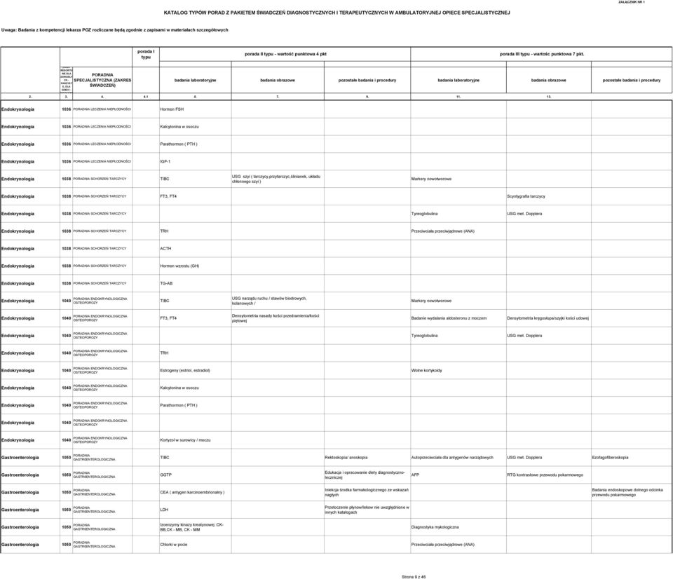 badania laboratoryjne badania obrazowe pozostałe badania i procedury badania laboratoryjne badania obrazowe pozostałe badania i procedury Endokrynologia 1036 PORADNIA LECZENIA NIEPŁODNOŚCI Hormon FSH