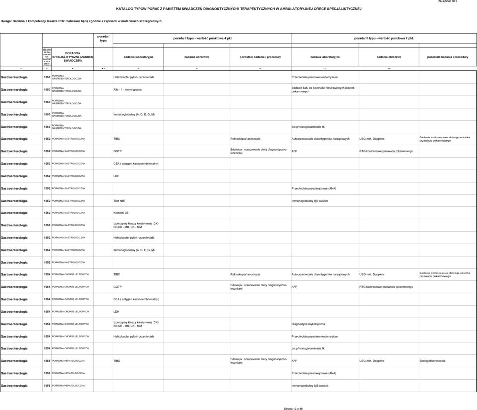 badania laboratoryjne badania obrazowe pozostałe badania i procedury badania laboratoryjne badania obrazowe pozostałe badania i procedury Gastroenterologia 1050 PORADNIA GASTR0ENTEROLOGICZNA