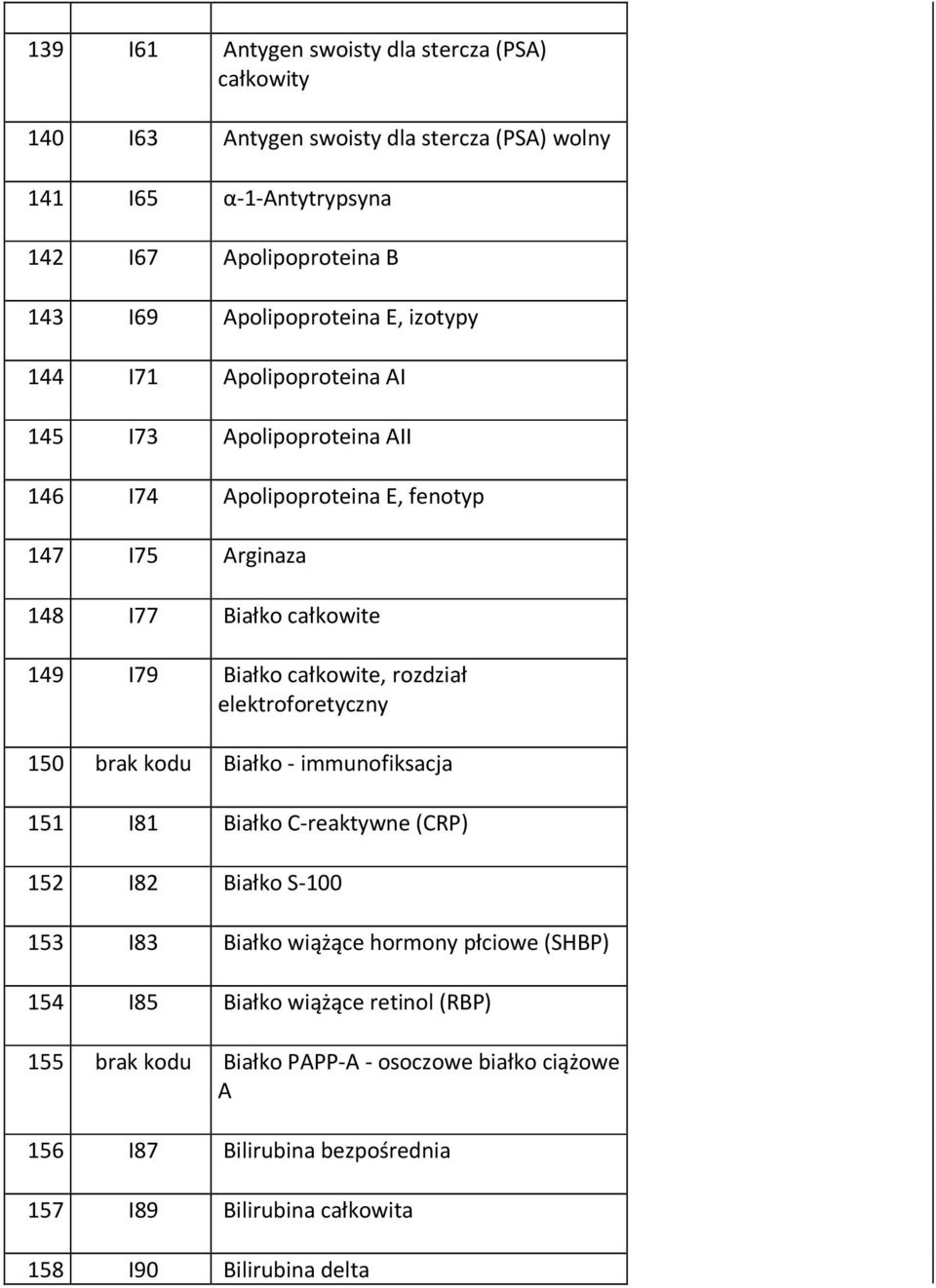 Białko całkowite, rozdział elektroforetyczny 150 brak kodu Białko - immunofiksacja 151 I81 Białko C-reaktywne (CRP) 152 I82 Białko S-100 153 I83 Białko wiążące hormony