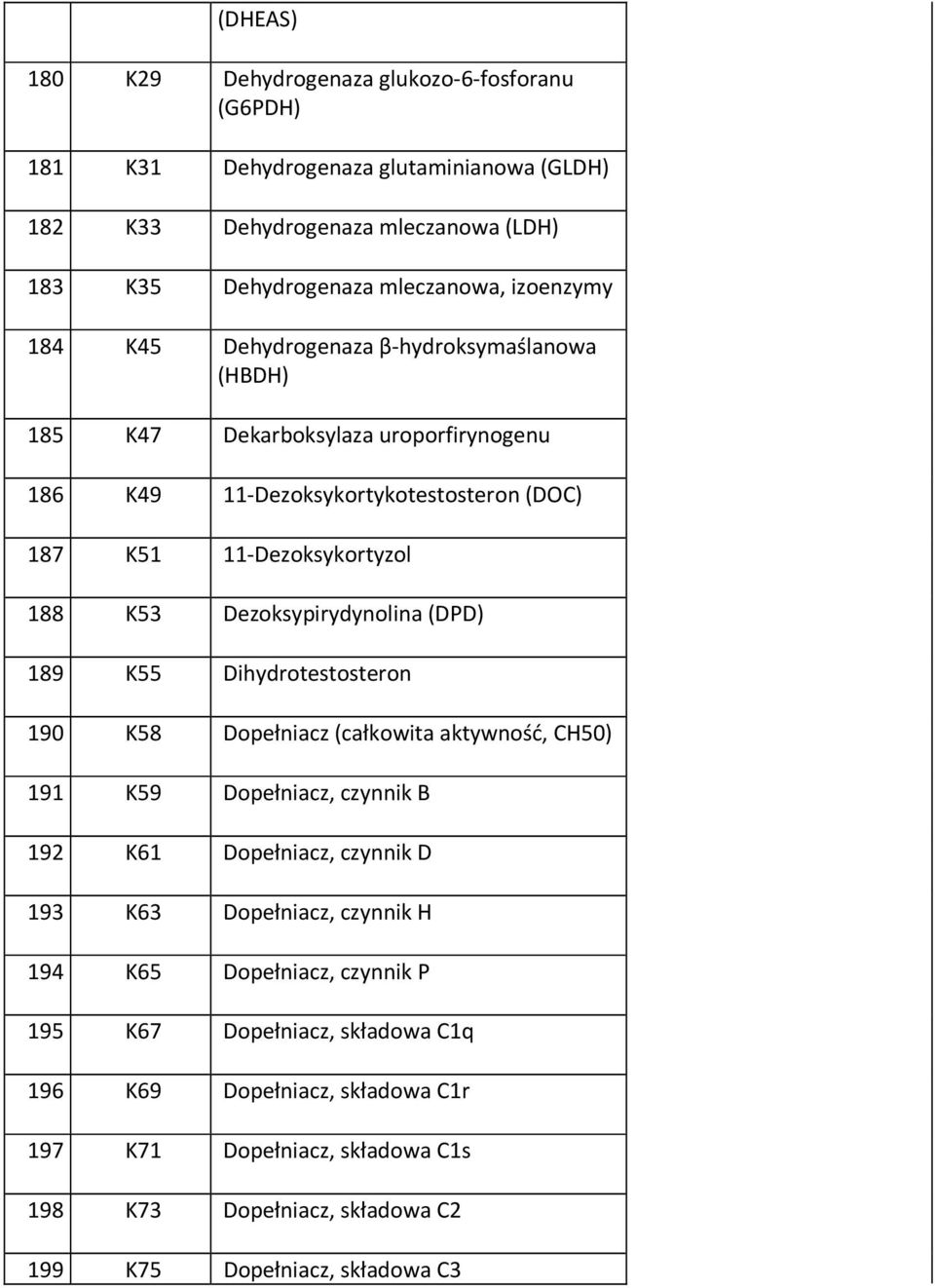 Dezoksypirydynolina (DPD) 189 K55 Dihydrotestosteron 190 K58 Dopełniacz (całkowita aktywność, CH50) 191 K59 Dopełniacz, czynnik B 192 K61 Dopełniacz, czynnik D 193 K63 Dopełniacz,