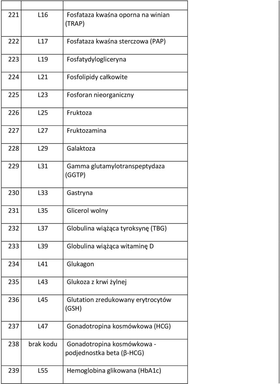 wolny 232 L37 Globulina wiążąca tyroksynę (TBG) 233 L39 Globulina wiążąca witaminę D 234 L41 Glukagon 235 L43 Glukoza z krwi żylnej 236 L45 Glutation